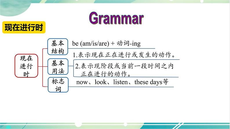 Unit 13 Section A (Grammar Focus-4c)第6页