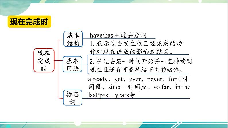 Unit 13 Section A (Grammar Focus-4c)第8页