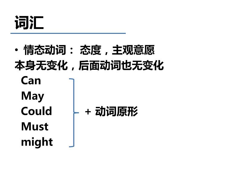 新概念英语第二册课件Lesson27（共20页）第7页