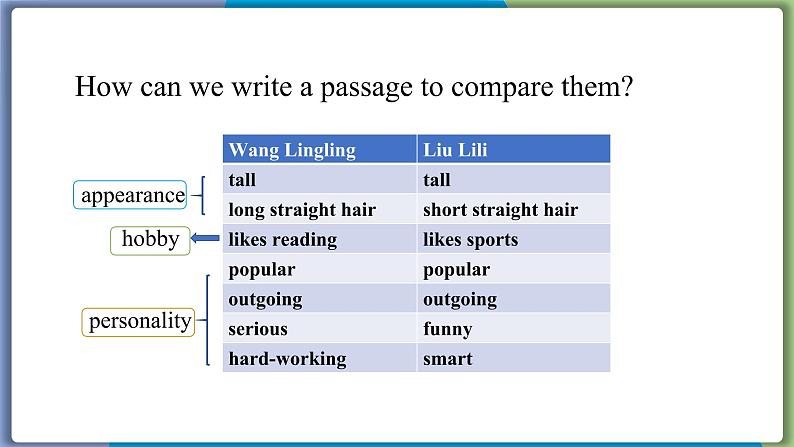 Unit 3 Section B (3a-Self Check)--2021--2022学年人教版八年级英语下册 课件06