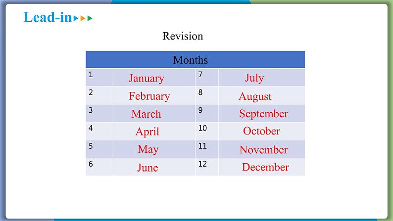 Unit 9 Section B (1a-1e)--2021--2022学年人教版八年级英语下册 课件03