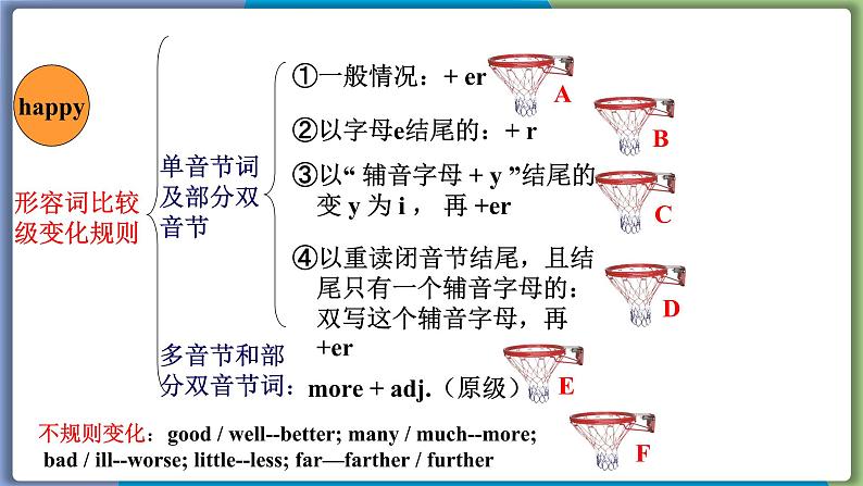 Unit 3 Section A (2a-2d)--2021--2022学年人教版八年级英语下册 课件05