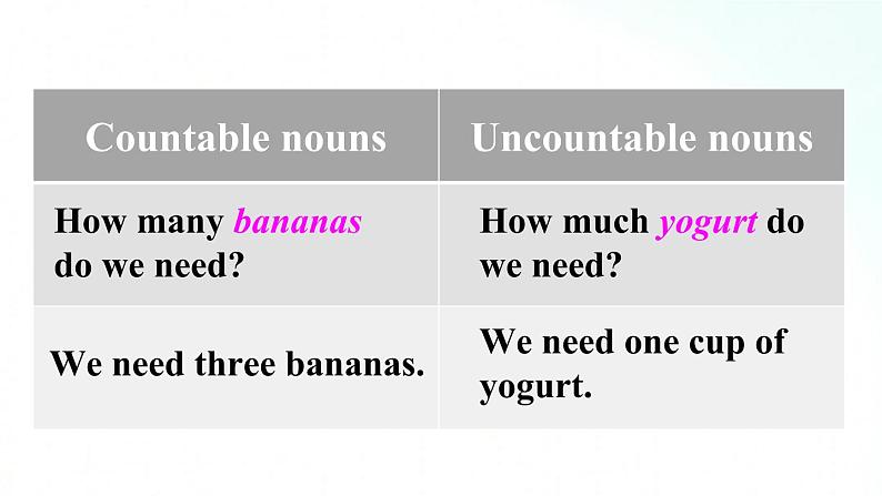 人教版英语八年级上册 Unit8 How to make a banana milk shake.SectionA(Grammar Focus-3c）课件第8页