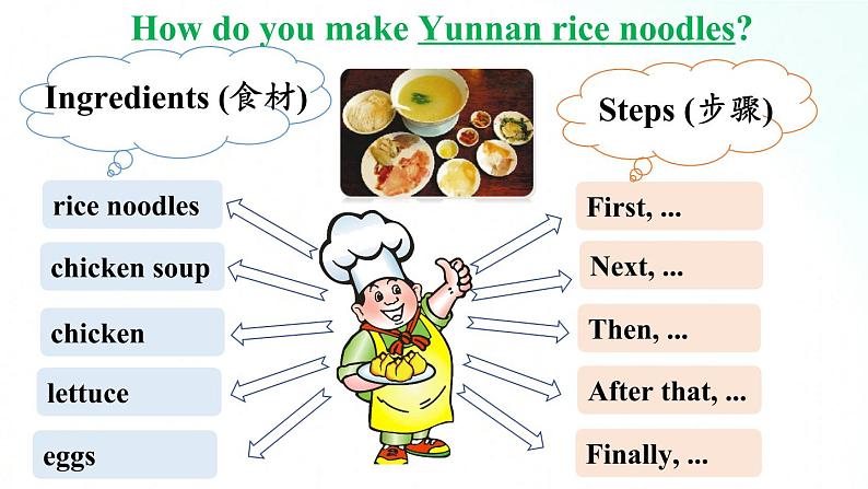 人教版英语八年级上册 Unit8 How to make a banana milk shake.SectionB(3a-Self Check）课件第8页