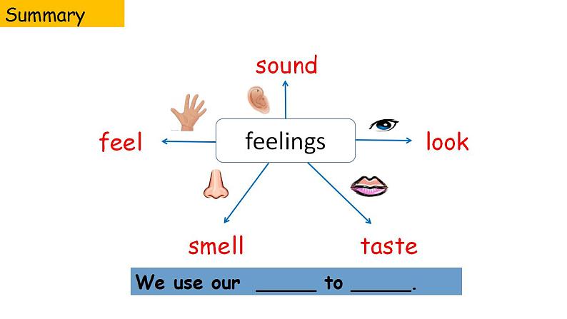 Module+1+Feelings+and+impressions+Unit+1+It+smells+delicious.课件2021-2022学年外研版英语八年级下册第7页