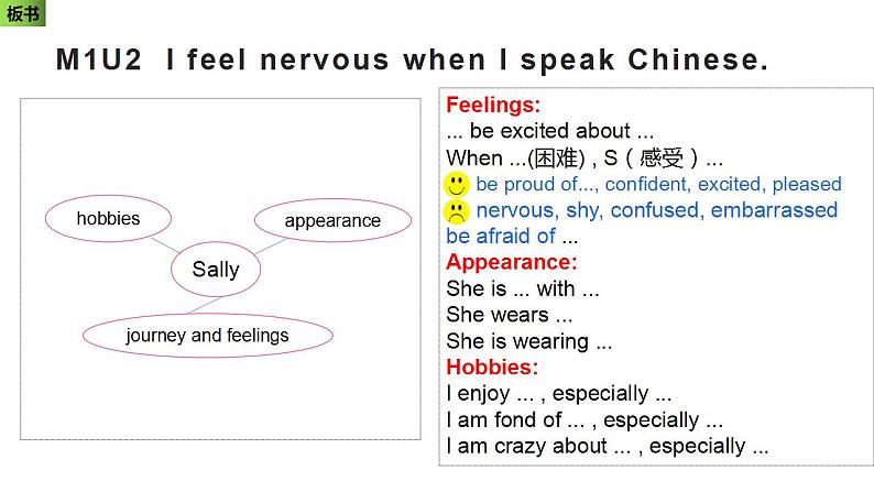 Module+1+Feelings+and+impressions+Unit+2+I+feel+nervous+when+I+speak+Chinese+课件2021-2022学年外研版八年级英语下册第1页