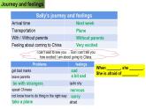 Module+1+Feelings+and+impressions+Unit+2+I+feel+nervous+when+I+speak+Chinese+课件2021-2022学年外研版八年级英语下册