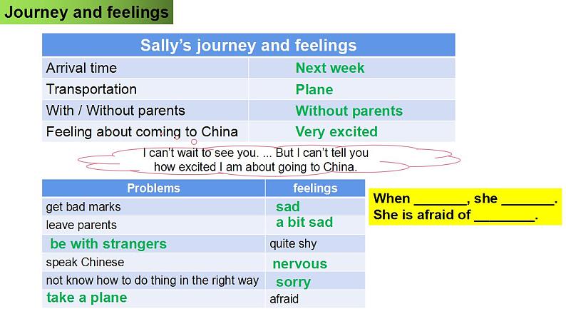 Module+1+Feelings+and+impressions+Unit+2+I+feel+nervous+when+I+speak+Chinese+课件2021-2022学年外研版八年级英语下册第5页