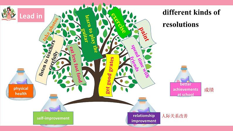 unit6 I‘m going to study computer science. Section B 3a-self check  课件+教案+练习04