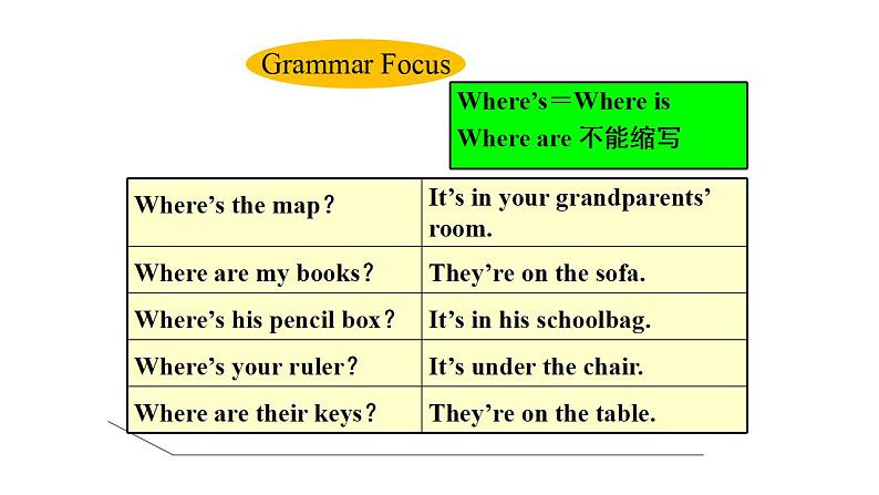 Unit+4+Section+A+Grammar+Focus-3c课件+2022-2023学年人教版七年级英语上册+第7页