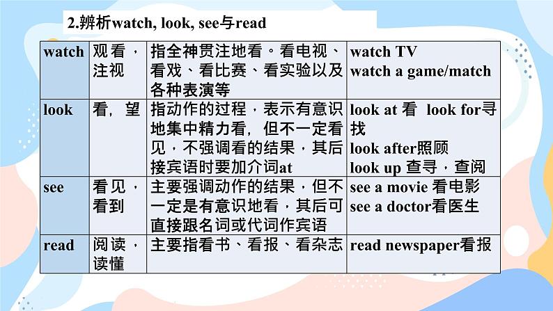 牛津版深圳广州版7年级上册英语Unit 2  Daily life复习课件第8页