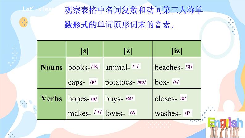 牛津版深圳广州版7年级上册英语Unit 2  Daily life第5课时Speaking and Writing课件第6页