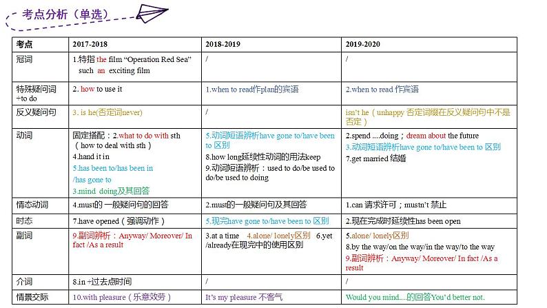 2020-2021学年近三年八下期中考点分析第2页