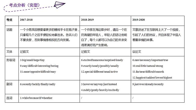 2020-2021学年近三年八下期中考点分析第3页