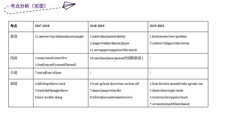 2020-2021学年近三年八下期中考点分析第4页