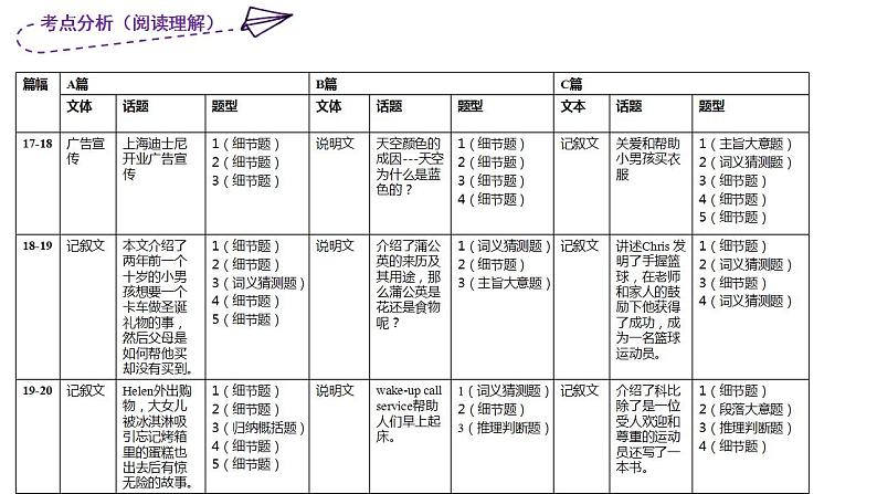 2020-2021学年近三年八下期中考点分析第5页