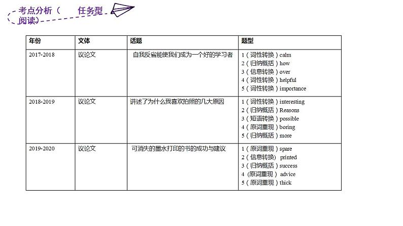 2020-2021学年近三年八下期中考点分析第6页