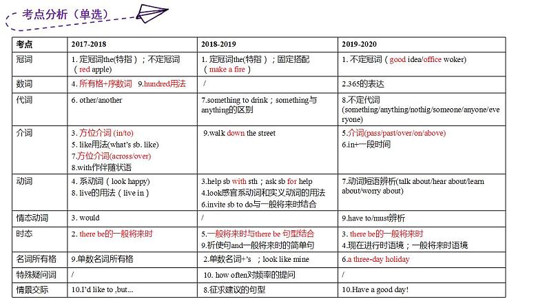 2020-2021学年近三年七下期中考点分析第2页