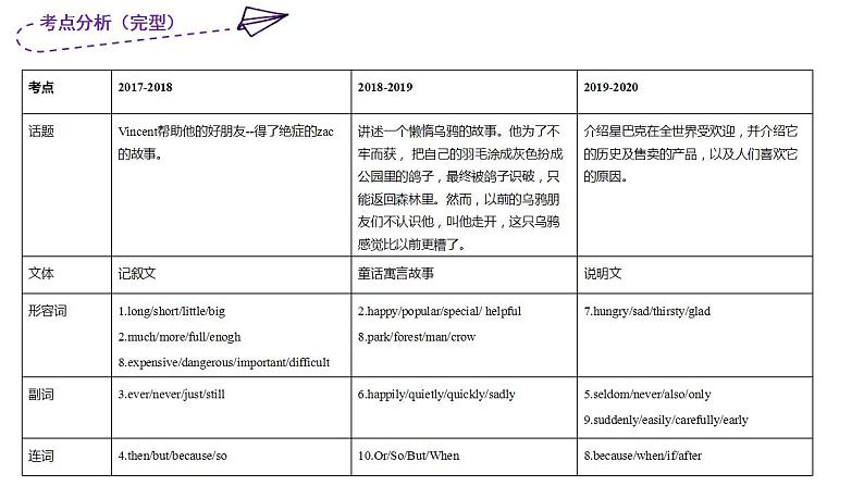 2020-2021学年近三年七下期中考点分析第3页