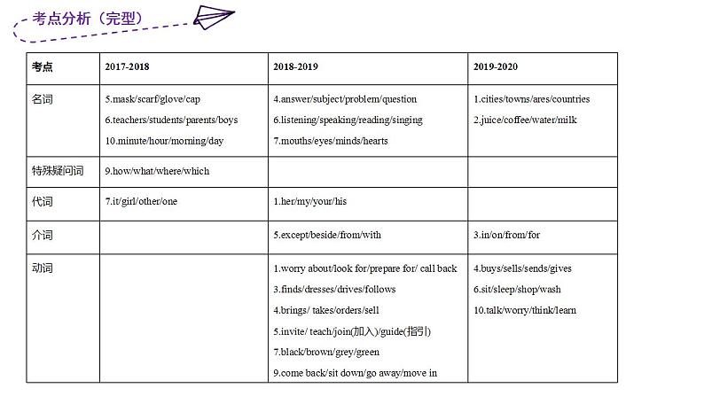 2020-2021学年近三年七下期中考点分析第4页