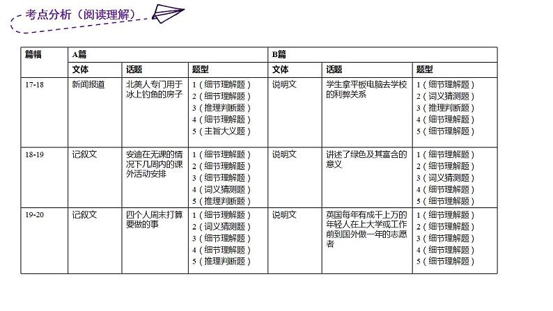 2020-2021学年近三年七下期中考点分析第5页