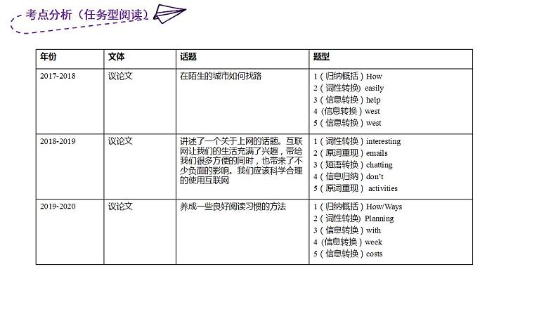 2020-2021学年近三年七下期中考点分析第6页