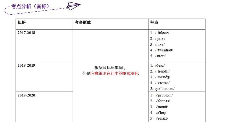 2020-2021学年近三年七下期中考点分析第7页