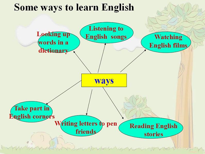 初中英语外研版八年级上册Module1 Unit 1课件07