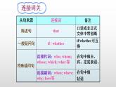 Module+10+On+the+radio+Unit+3+Language+in+use+课件2021-2022学年外研版英语八年级下册