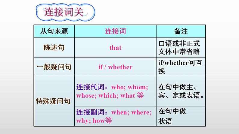 Module+10+On+the+radio+Unit+3+Language+in+use+课件2021-2022学年外研版英语八年级下册第3页