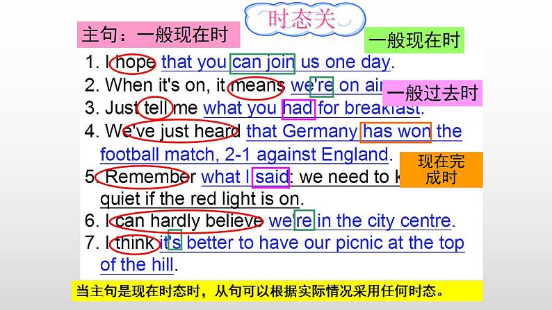 Module+10+On+the+radio+Unit+3+Language+in+use+课件2021-2022学年外研版英语八年级下册第6页