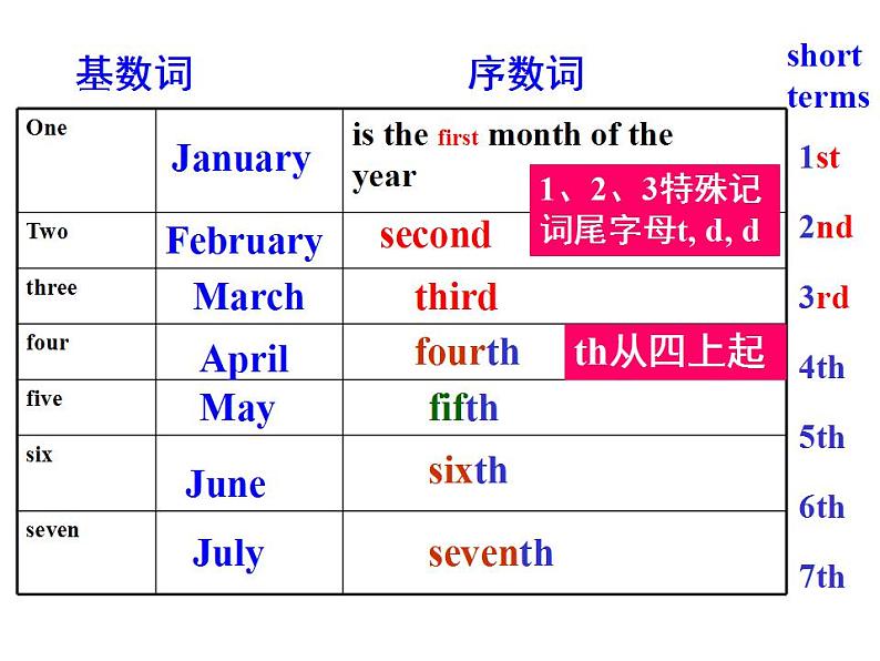 Unit+8+++When+is+your+birthday+Section+A+2a---2e课件2022-2023学年人教版七年级英语上册第4页