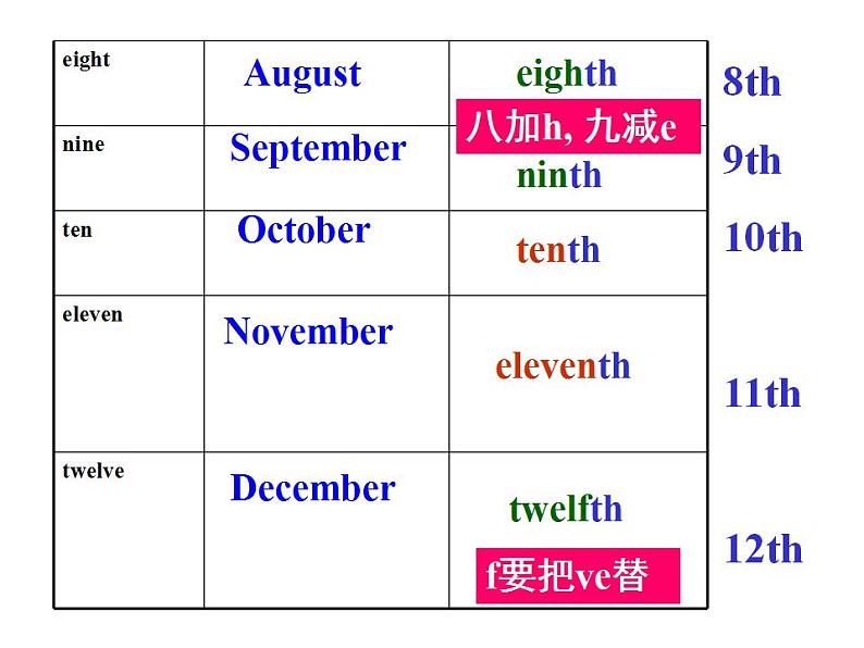 Unit+8+++When+is+your+birthday+Section+A+2a---2e课件2022-2023学年人教版七年级英语上册第5页