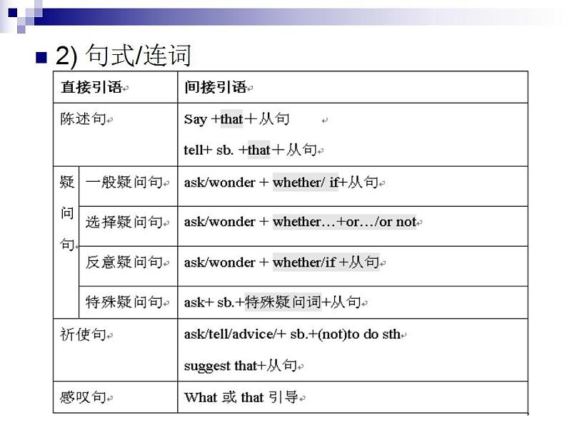 新概念英语第二册课件Lesson40（共25页）08