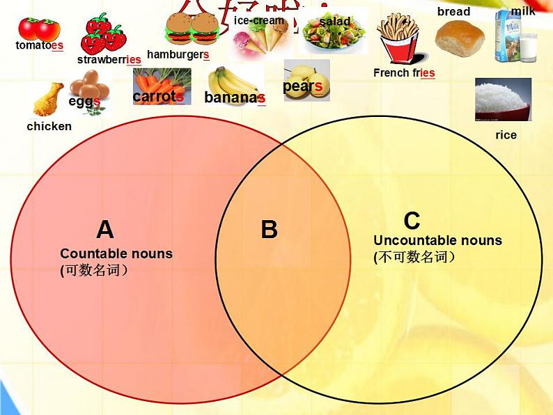 Unit6+SectionA++3a-3c+课件2022-2023学年人教版英语新七年级上册第5页