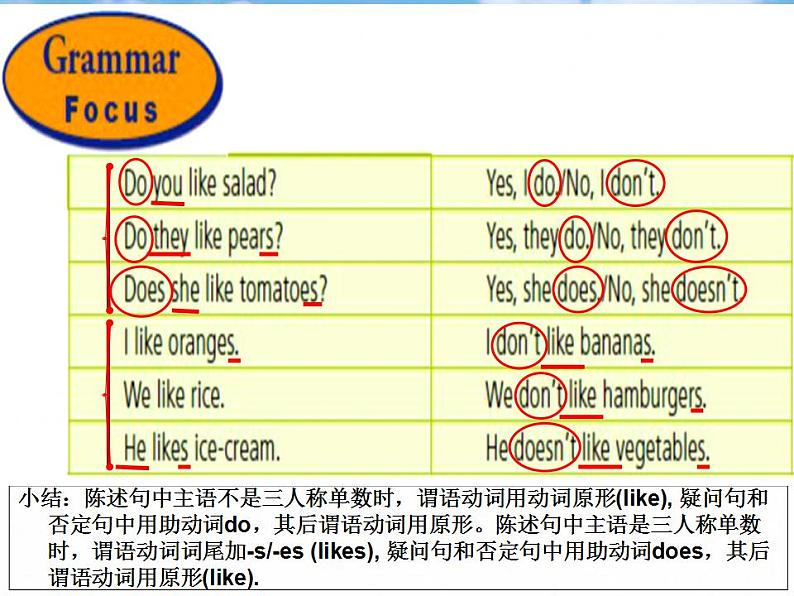 Unit6+SectionA++3a-3c+课件2022-2023学年人教版英语新七年级上册第6页