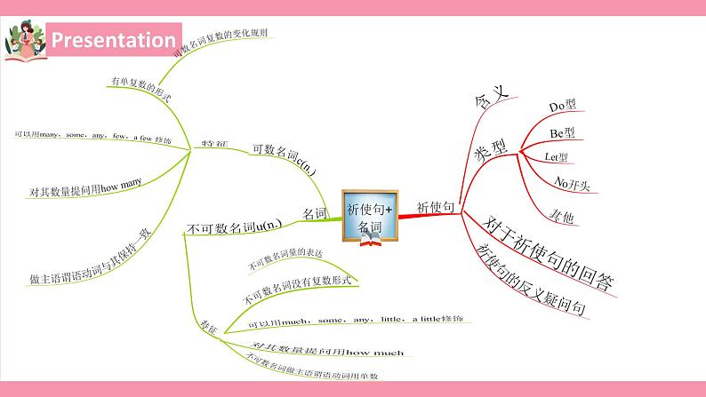 unit8 How do you make a banana milk shake？ Section A GF-3C 教案+课件+练习07