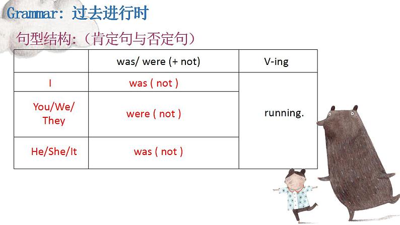 Unit 8 Natural Disarster Grammar 课件2022-2023学年江苏牛津译林版 八年级上册06