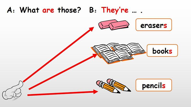 Unit 3 Section A(1a-2c)课件（共21张PPT+3音频）2021-2022学年人教版英语七年级上册07