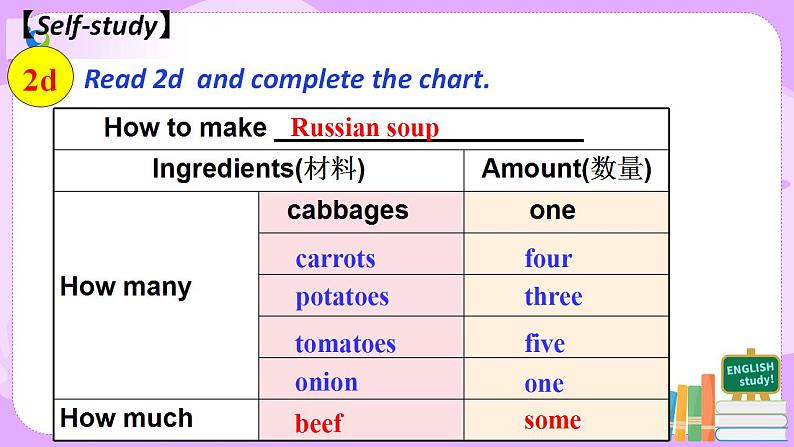 人教版新目标8上Unit 8 Section A（2d-2c）课件第7页