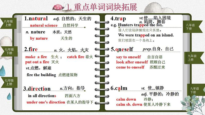 Unit 8 Natural disaster 复习课课件 江苏省2022-2023学年牛津译林版八年级英语上册03