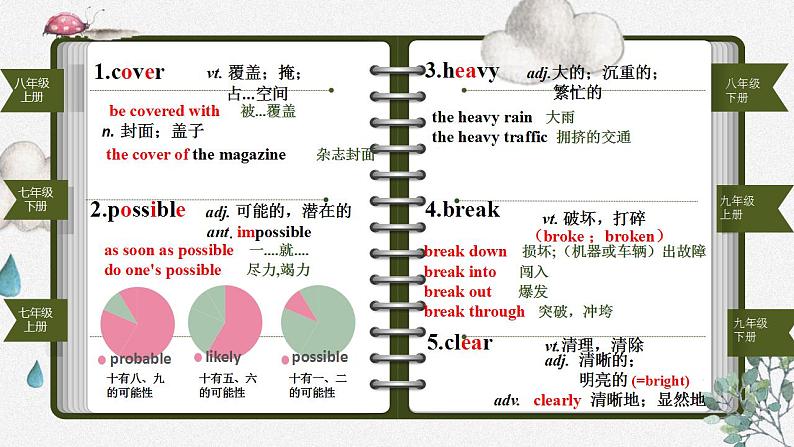 Unit 8 Natural disaster 复习课课件 江苏省2022-2023学年牛津译林版八年级英语上册04