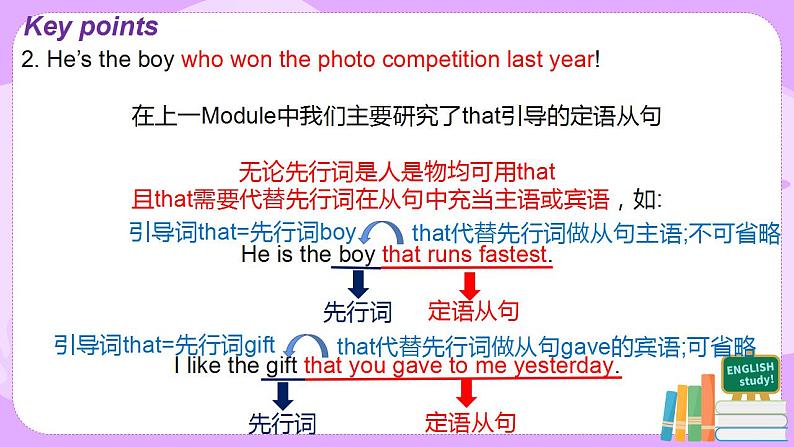 Module 11 Unit 1 He’s the boy who won the photo competition last year!课件PPT+教案08