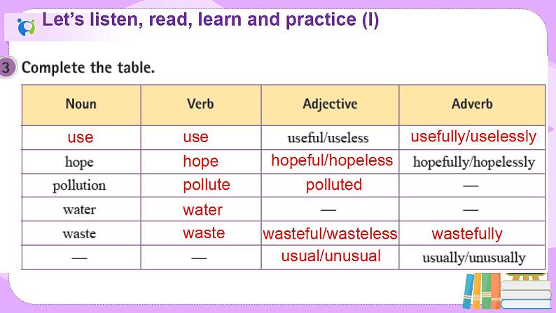 Module 12 Unit 3 Language in use课件PPT+教案08