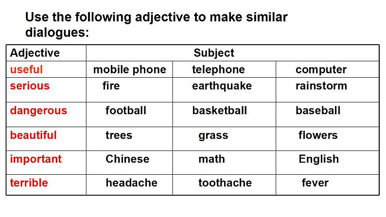 Unit 4 Our World《Topic2 SectionD》课件第6页