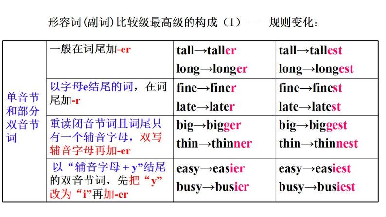 Unit 4 Our World《Topic2 SectionD》课件+教案07