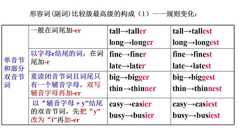 Unit 4 Our World《Topic2 SectionD》课件第7页