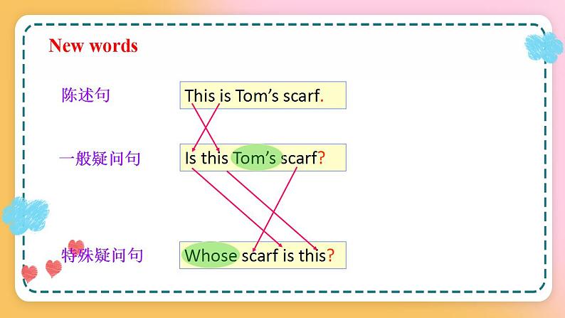 冀教版7上英语 Unit2 Lesson9 Whose Coat Is This 课件+教案+练习+音视频05