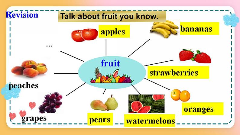 冀教版7上英语 Unit4 Lesson24 Eat good food 课件+教案+练习+音视频03