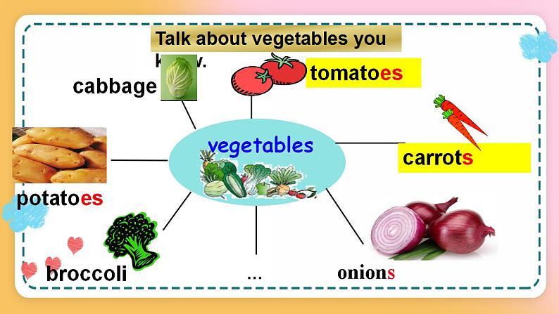 冀教版7上英语 Unit4 Lesson24 Eat good food 课件+教案+练习+音视频04